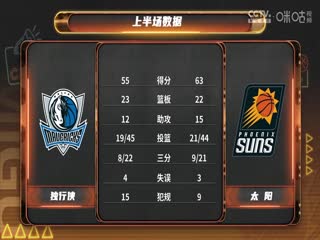 NBA常规赛 独行侠VS太阳 20241027