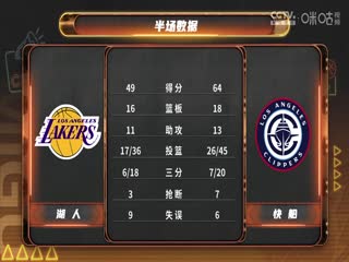 NBA常规赛 湖人VS快船 20250120